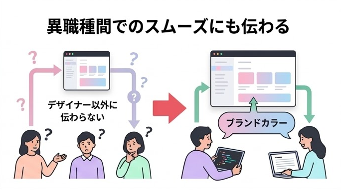 異職種間でのスムーズな共通言語