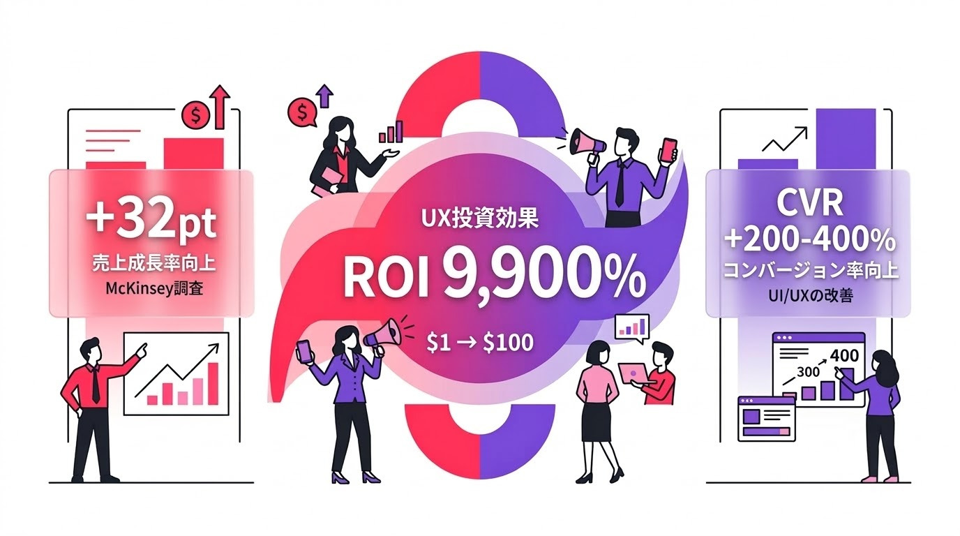UXデザインのROI（投資対効果）